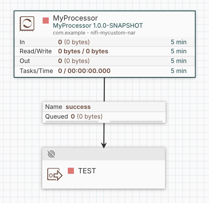 MyProcessor