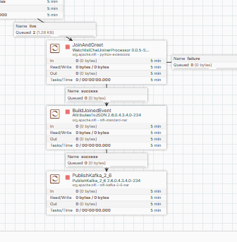 After, re-laid using the skill's `references/layout.md` row and column pitch constants, each lane readable at a glance